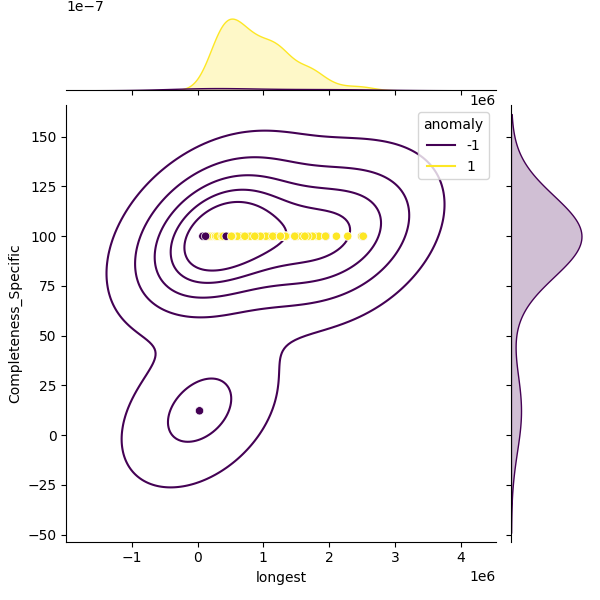 Citrobacter farmeri_sample_longest_Completeness_Specific.png